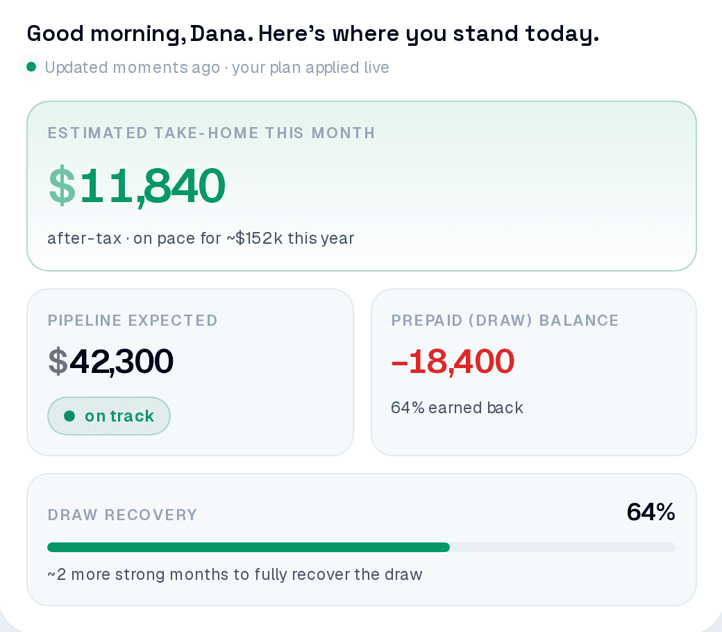 EarnwiseHQ earnings cockpit with sample take-home and draw balance